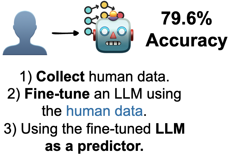 Fine-tuning the LLM and then using it as a classifier