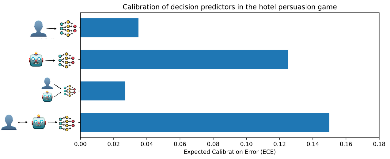 Fine-tuned LLM used as a data generator