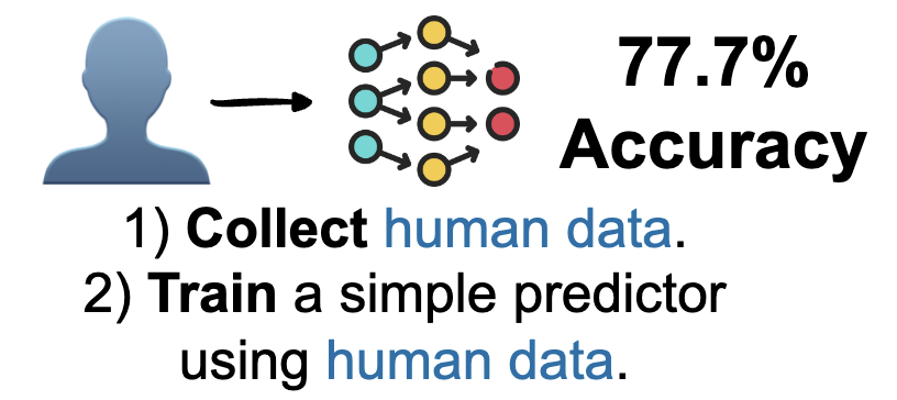 Simple ML predictor trained only on human data