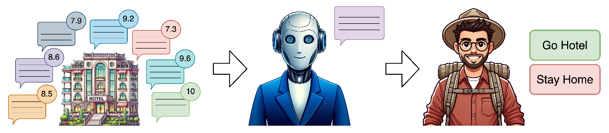 Illustration of a single round in the language-based persuasion game.